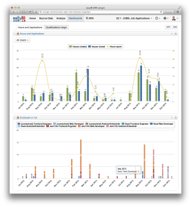 Management mit JIRA: mit eazyBI Unternehmenszahlen einfach lesbar darstellen