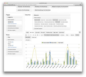 Management mit JIRA: mit eazyBI einfache BI-Reports erstellen