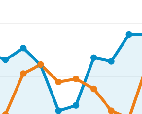 Charts von Google Analytics
