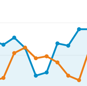 Charts von Google Analytics